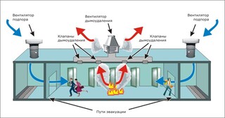 Монтаж системы дымоудаления в Донском в октябре