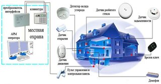 Проектирование охранной сигнализации в Донском — разработка, услуги и стоимость от 4863 руб., Видео
